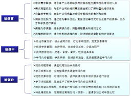 咨询产品和服务 如何选择最佳咨询公司与服务内容详解