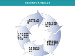 管理咨询服务的价值与实施路径